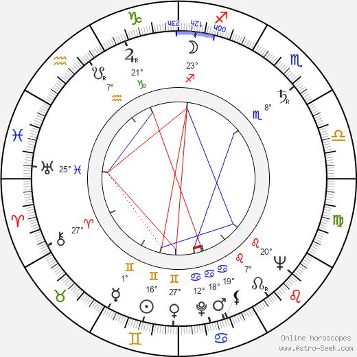 Eero Kosteikko birth chart, biography, wikipedia 2024, 2025