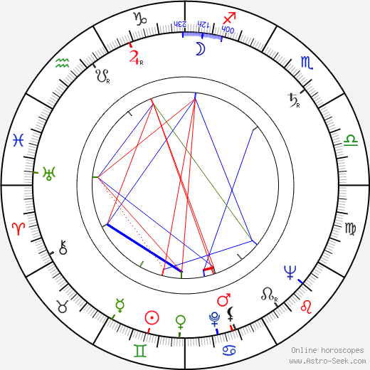 Eero Kosteikko birth chart, Eero Kosteikko astro natal horoscope, astrology