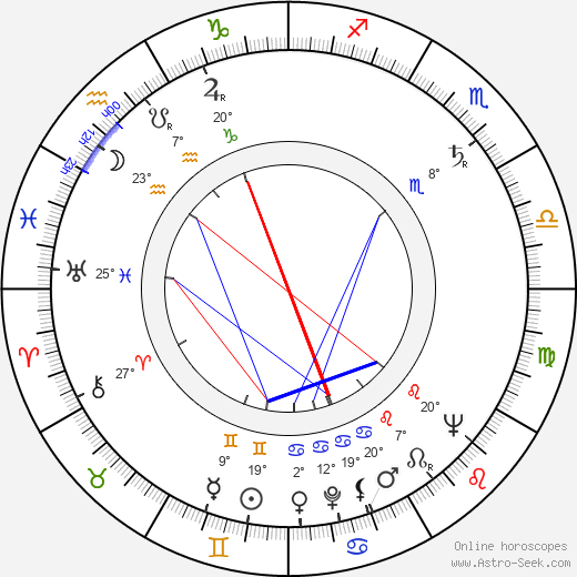 Elfriede Ott birth chart, biography, wikipedia 2024, 2025