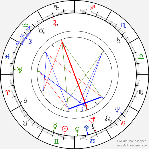 Elfriede Ott birth chart, Elfriede Ott astro natal horoscope, astrology