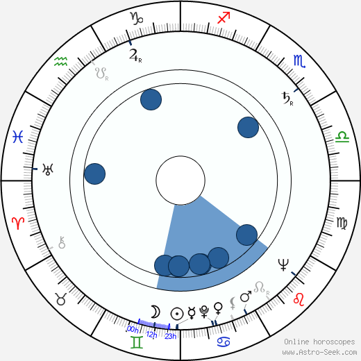 Franco Castellano wikipedia, biography, birth chart, instagram Franco Castellano wikipedia, horoscope, astrology, instagram