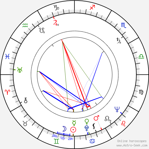 Franco Castellano birth chart, Franco Castellano astro natal horoscope, astrology