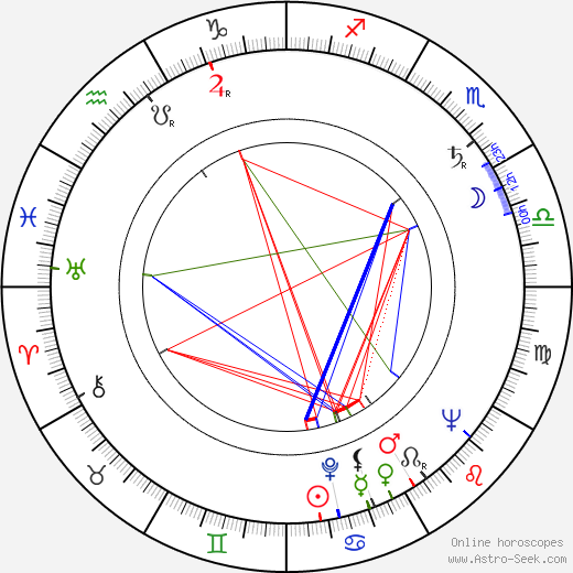 Fred Schaus birth chart, Fred Schaus astro natal horoscope, astrology