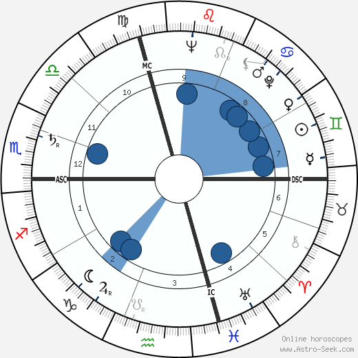 Fulvio Nesti wikipedia, horoscope, astrology, instagram