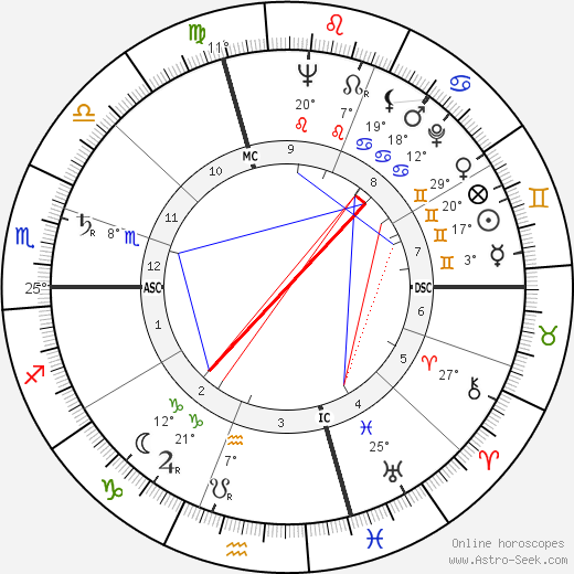 Fulvio Nesti birth chart, biography, wikipedia 2023, 2024