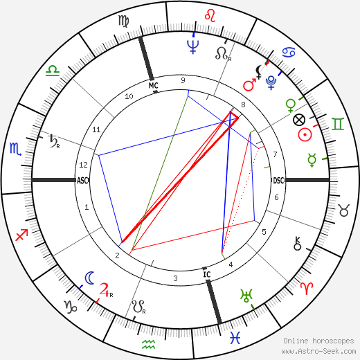 Fulvio Nesti birth chart, Fulvio Nesti astro natal horoscope, astrology