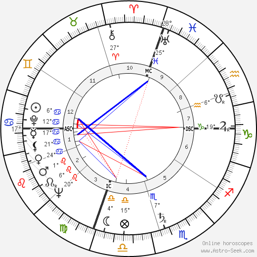 Giorgio Napolitano birth chart, biography, wikipedia 2024, 2025