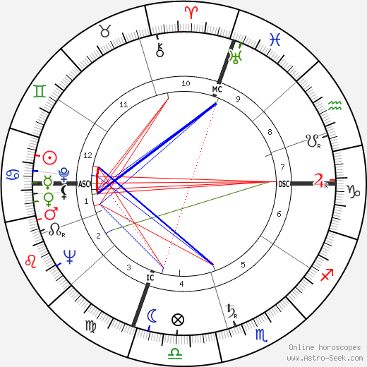 Giorgio Napolitano birth chart, Giorgio Napolitano astro natal horoscope, astrology