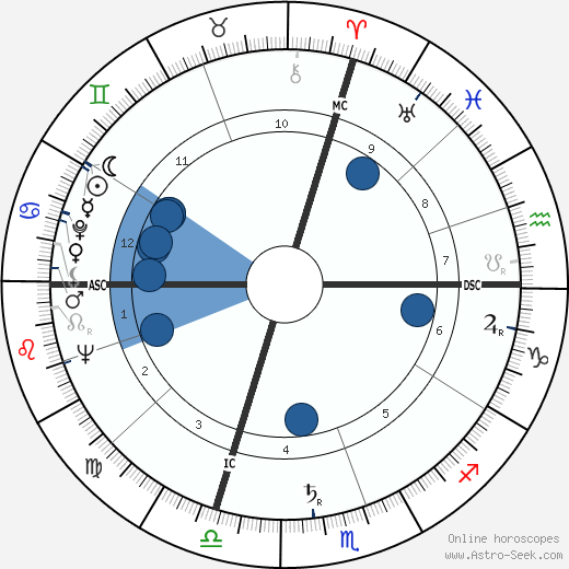 Giovanni Spadolini wikipedia, horoscope, astrology, instagram