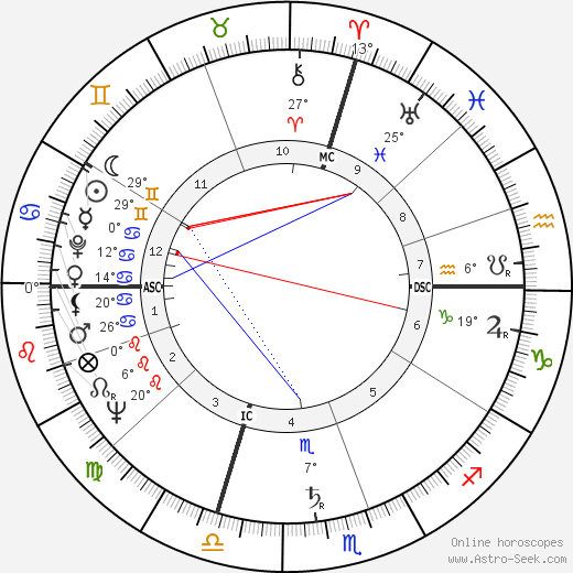 Giovanni Spadolini birth chart, biography, wikipedia 2024, 2025