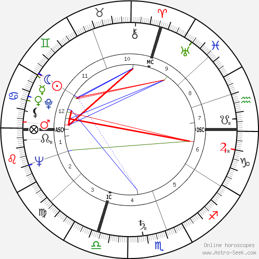 Giovanni Spadolini birth chart, Giovanni Spadolini astro natal horoscope, astrology