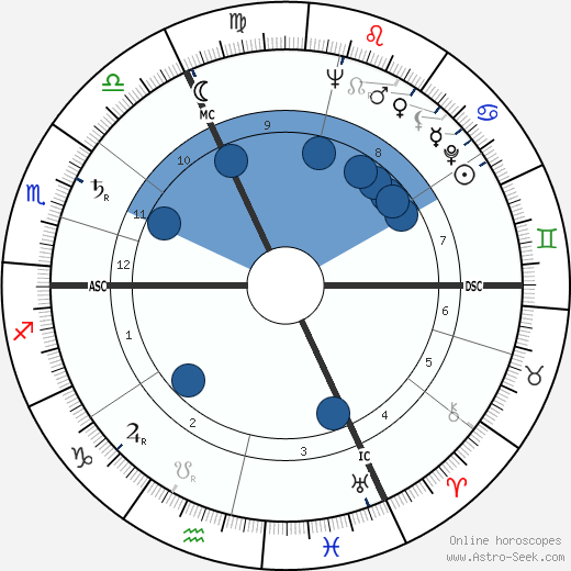 Giselher Klebe wikipedia, horoscope, astrology, instagram