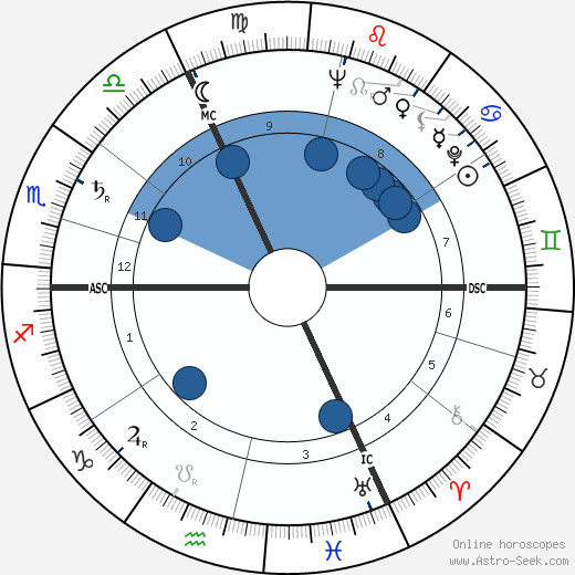 Giselher Klebe wikipedia, biography, birth chart, instagram Giselher Klebe wikipedia, horoscope, astrology, instagram