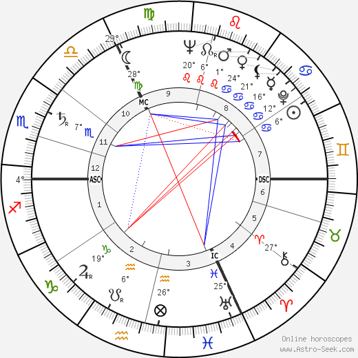 Giselher Klebe birth chart, biography, wikipedia 2024, 2025