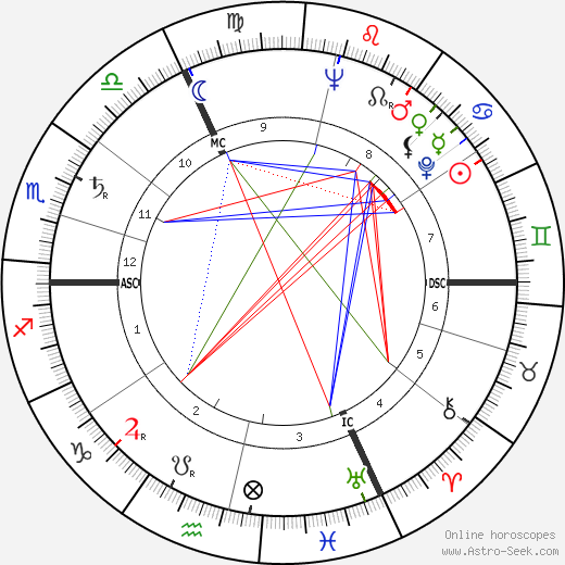 Giselher Klebe birth chart, Giselher Klebe astro natal horoscope, astrology