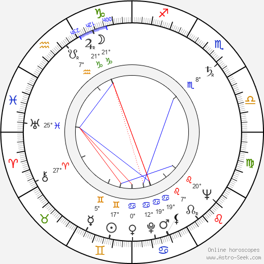 Guru Dutt birth chart, biography, wikipedia 2023, 2024