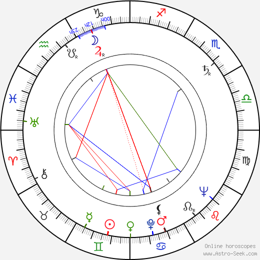 Guru Dutt birth chart, Guru Dutt astro natal horoscope, astrology