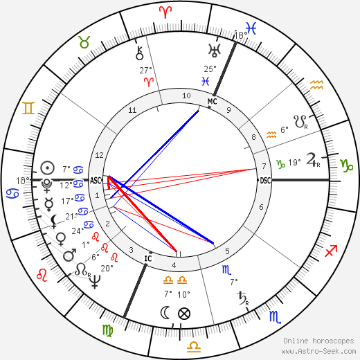 Hale Smith birth chart, biography, wikipedia 2024, 2025