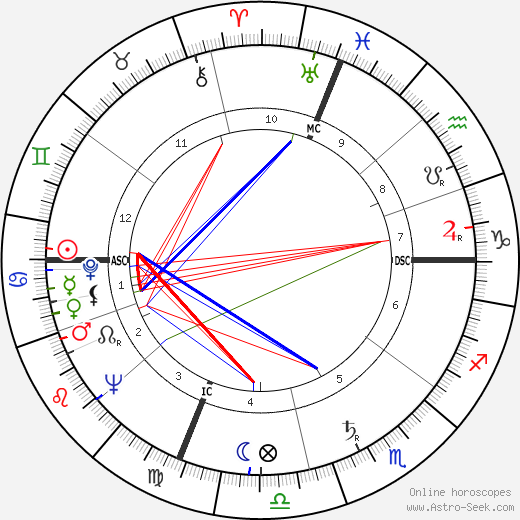 Hale Smith birth chart, Hale Smith astro natal horoscope, astrology