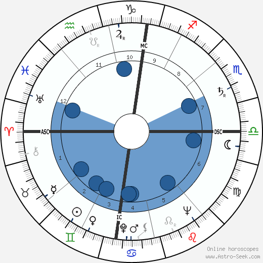 Hans-Jörg Walter wikipedia, horoscope, astrology, instagram