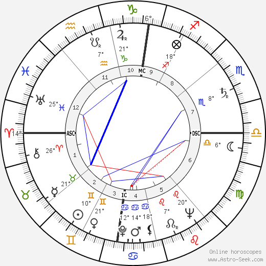 Hans-Jörg Walter birth chart, biography, wikipedia 2024, 2025
