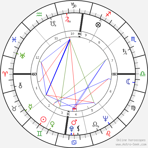 Hans-Jörg Walter birth chart, Hans-Jörg Walter astro natal horoscope, astrology