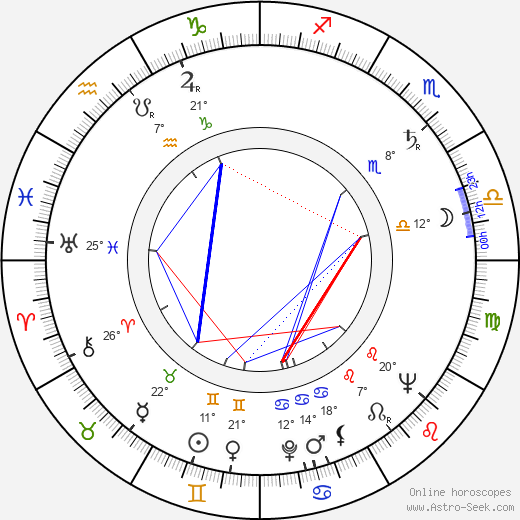 Hyun Mok Yoo birth chart, biography, wikipedia 2024, 2025