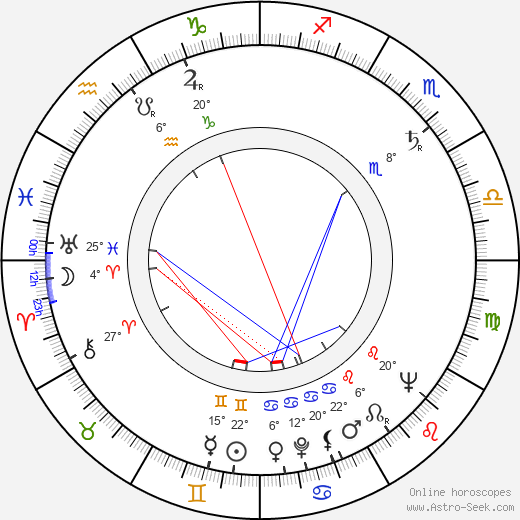 Iván Darvas birth chart, biography, wikipedia 2024, 2025