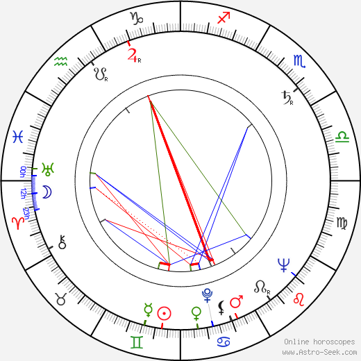 Iván Darvas birth chart, Iván Darvas astro natal horoscope, astrology