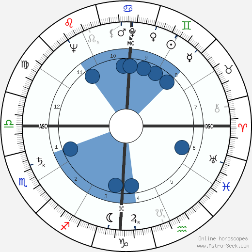 Jack F. Chandu wikipedia, biography, birth chart, instagram Jack F. Chandu wikipedia, horoscope, astrology, instagram