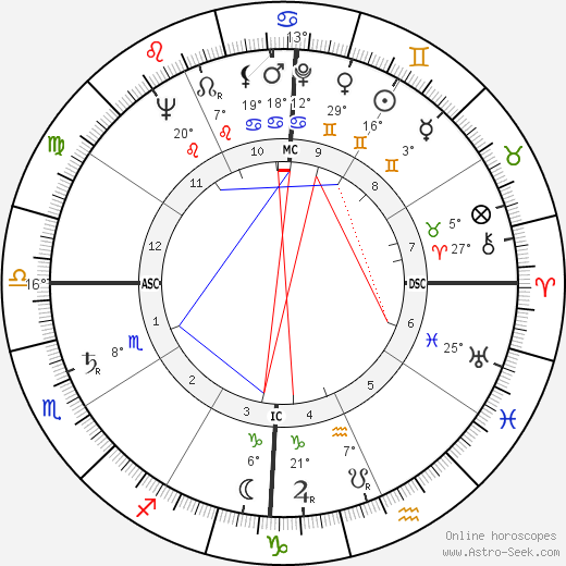 Jack F. Chandu birth chart, biography, wikipedia 2023, 2024