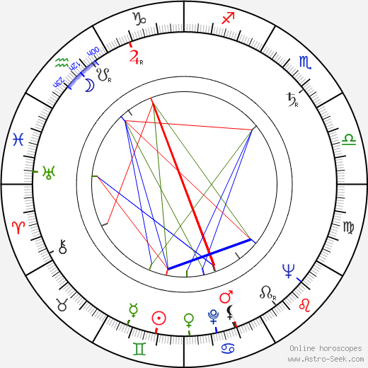 James Salter birth chart, James Salter astro natal horoscope, astrology