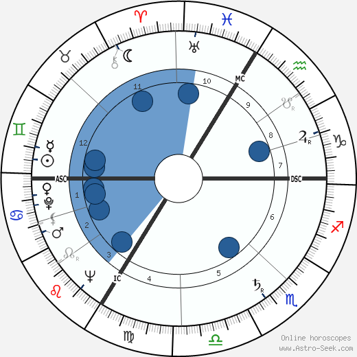 Jean d'Ormesson wikipedia, horoscope, astrology, instagram