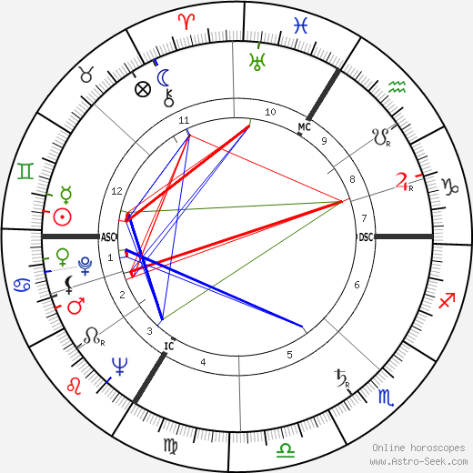 Jean d'Ormesson birth chart, Jean d'Ormesson astro natal horoscope, astrology