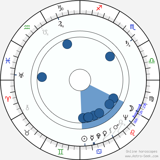 Jean Droze horoscope, astrology, sign, zodiac, date of birth, instagram