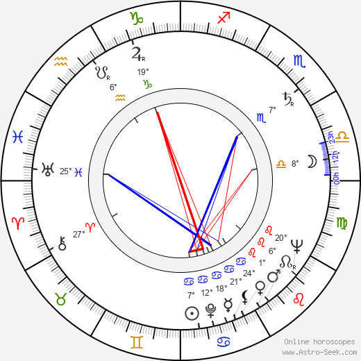 John Fujioka birth chart, biography, wikipedia 2024, 2025