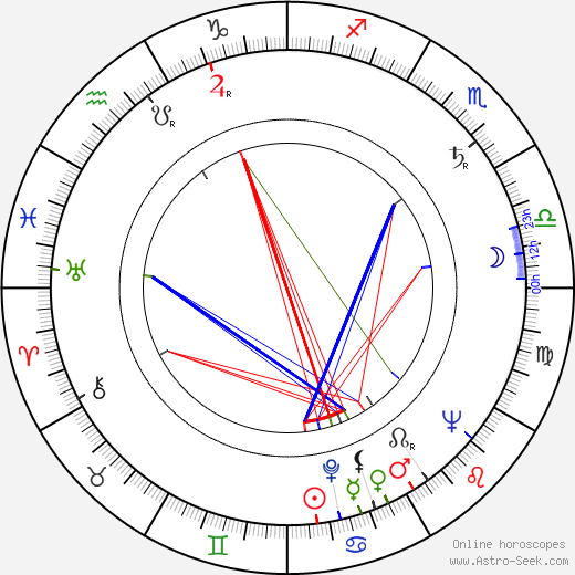 John Fujioka birth chart, John Fujioka astro natal horoscope, astrology