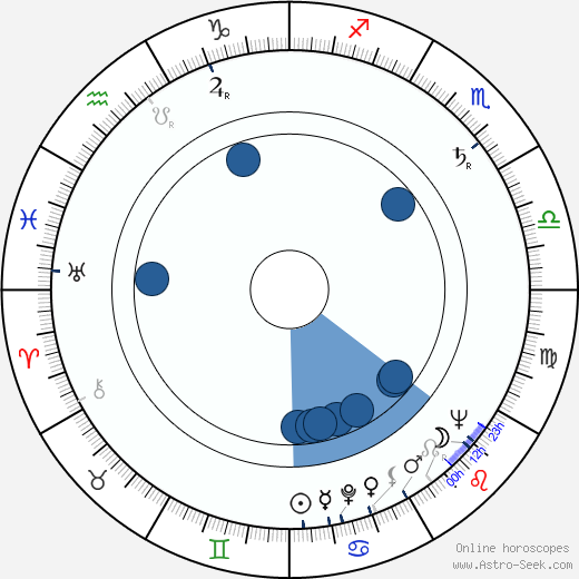 Josef Behrmann wikipedia, horoscope, astrology, instagram