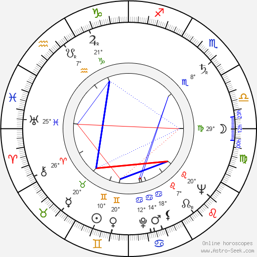 Josef Vágner birth chart, biography, wikipedia 2023, 2024