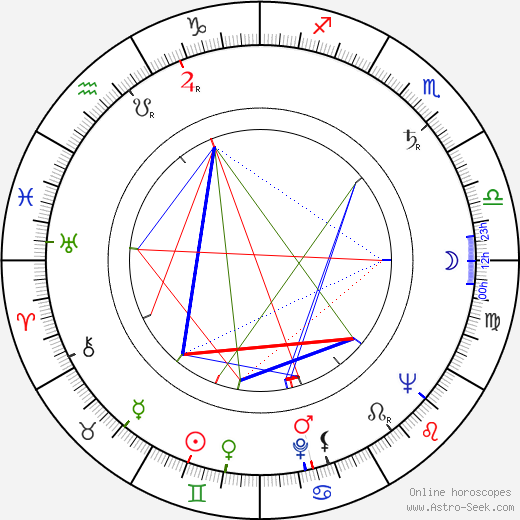 Josef Vágner birth chart, Josef Vágner astro natal horoscope, astrology