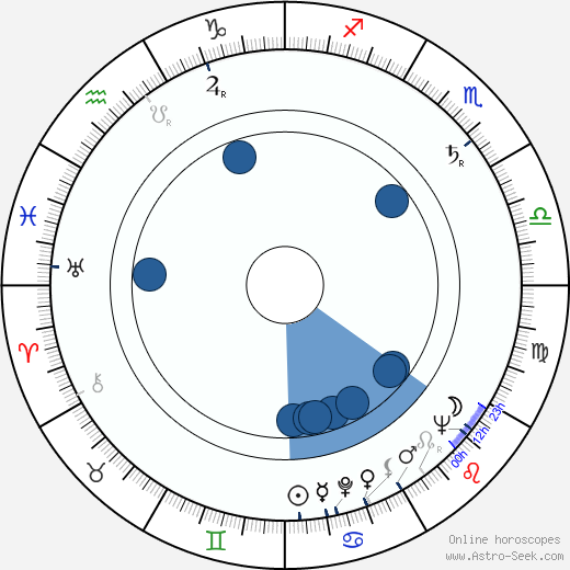 June Lockhart wikipedia, horoscope, astrology, instagram