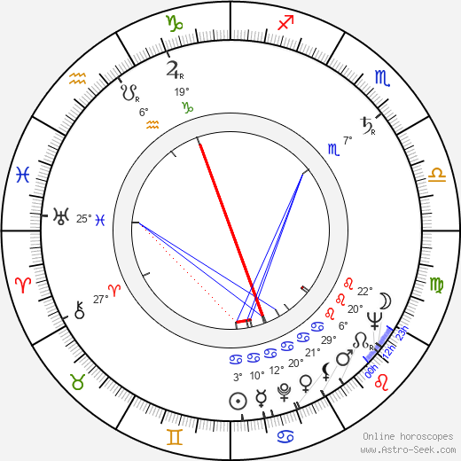 June Lockhart birth chart, biography, wikipedia 2023, 2024