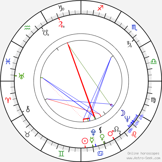 June Lockhart birth chart, June Lockhart astro natal horoscope, astrology