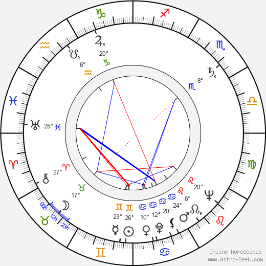 Keith Larsen birth chart, biography, wikipedia 2023, 2024