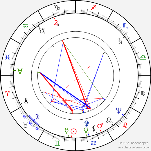 Keith Larsen birth chart, Keith Larsen astro natal horoscope, astrology