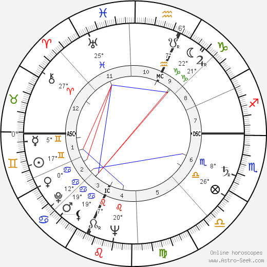 Keith Laumer birth chart, biography, wikipedia 2024, 2025