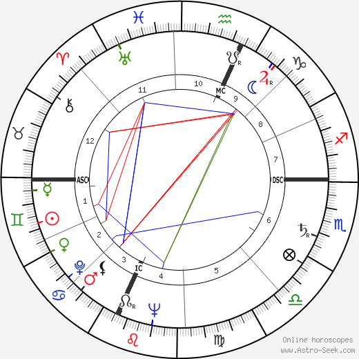 Keith Laumer birth chart, Keith Laumer astro natal horoscope, astrology