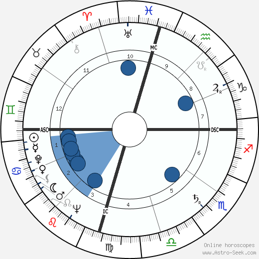 Larry Blyden wikipedia, horoscope, astrology, instagram