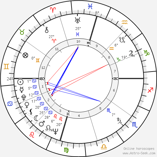 Larry Blyden birth chart, biography, wikipedia 2024, 2025