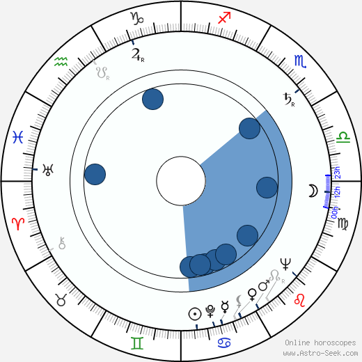 Lasse Aaltio horoscope, astrology, sign, zodiac, date of birth, instagram